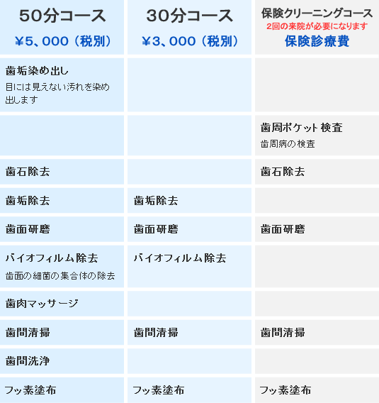 ＰＭＴＣ施術コース